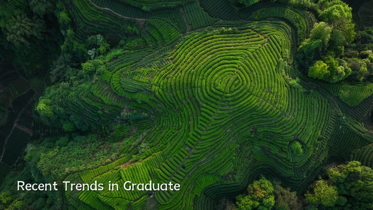 Recent Trends in Graduate
